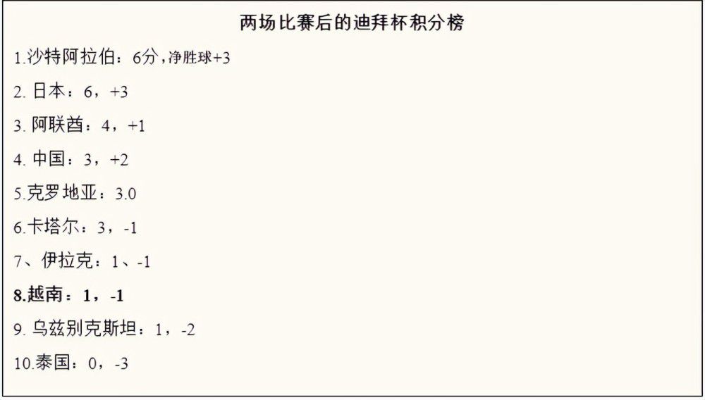 洪五虽然不明所以，但还是立刻点头说道：好的叶大师，我这就去准备，马上就送过来。